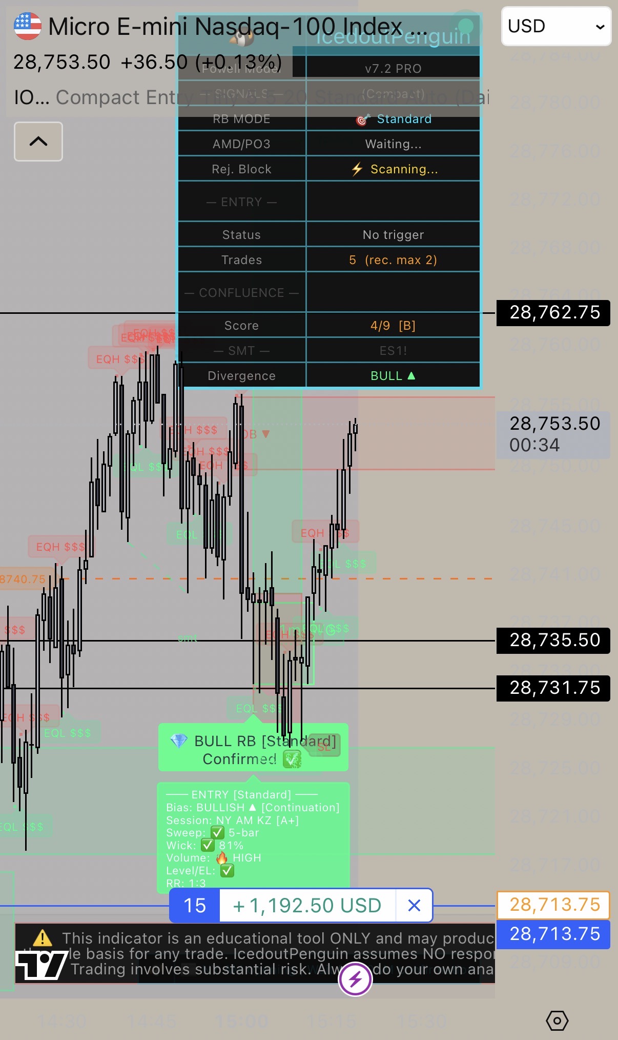 Trade result +$1,192.50 — BULL RB Confirmed on MNQ