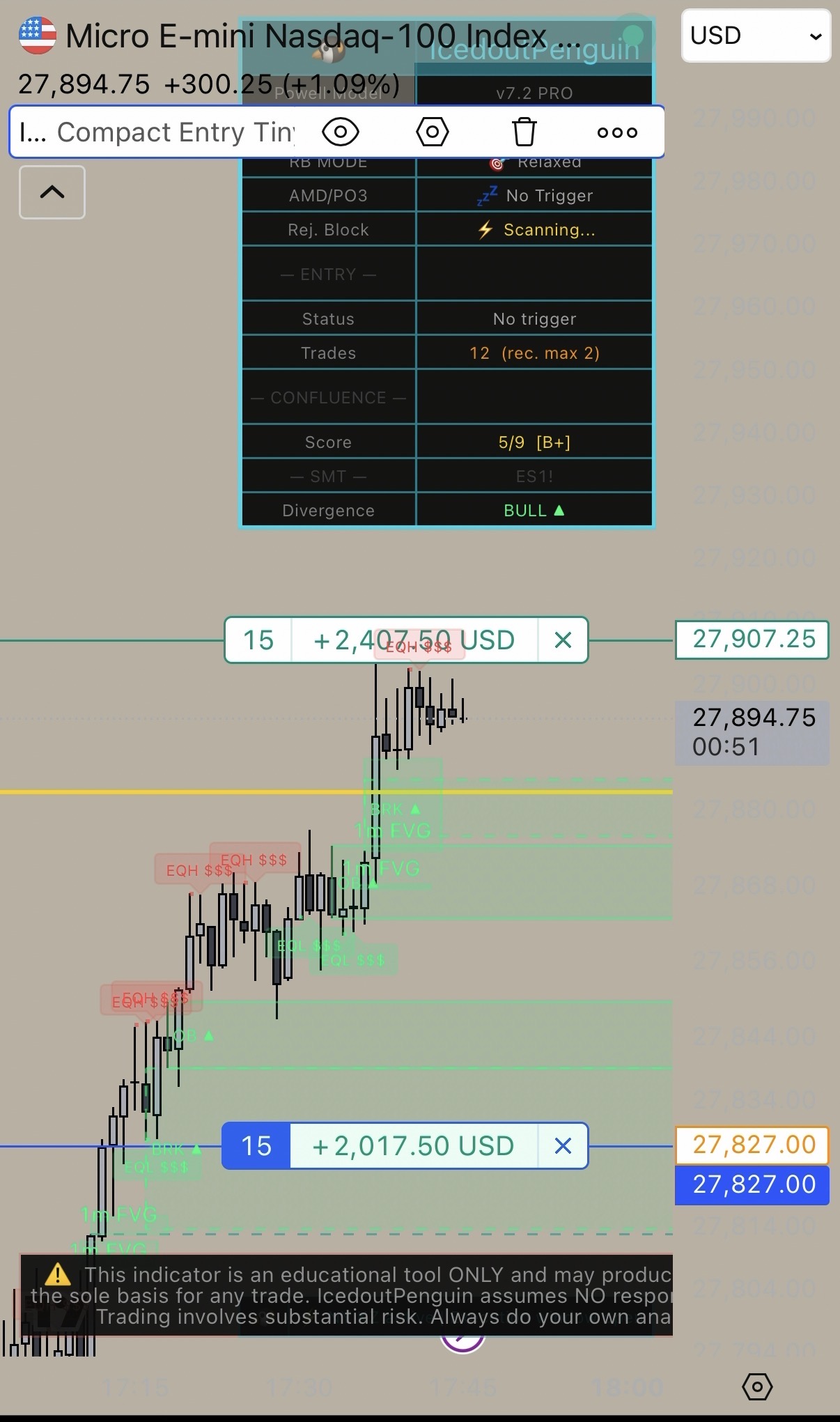 Running long position +$2,017 unrealized with $2,407 TP target on MNQ