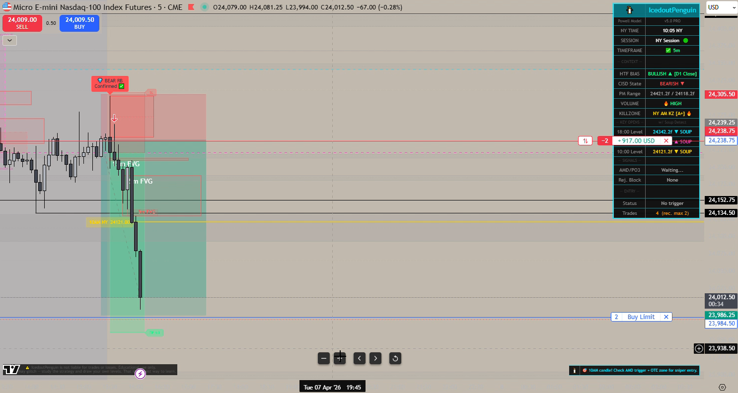 Bearish setup — short entry called by the indicator