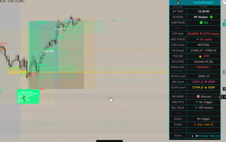 Bullish setup — long entry called by the indicator